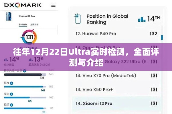 Ultra实时检测全面评测与介绍，历年12月22日回顾分析