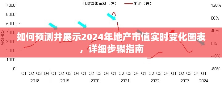 详细步骤指南，预测并展示2024年地产市值实时变化图表的操作流程