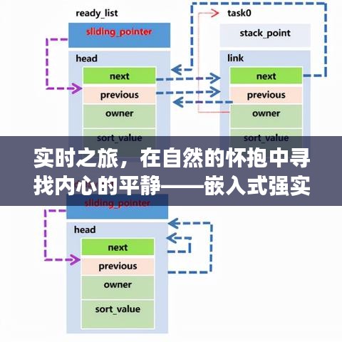 嵌入式强实时与弱实时下的自然美景探索之旅，寻找内心的平静与和谐