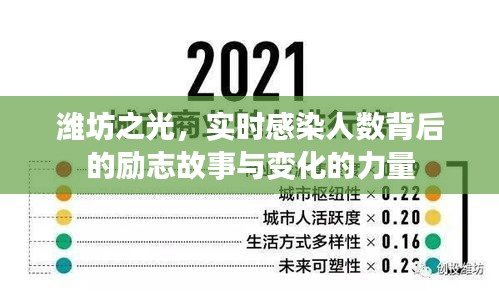 潍坊之光，实时感染人数背后的励志故事与力量变迁