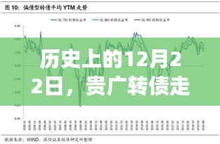 贵广转债背后的励志故事，历史上的这一天走势回顾