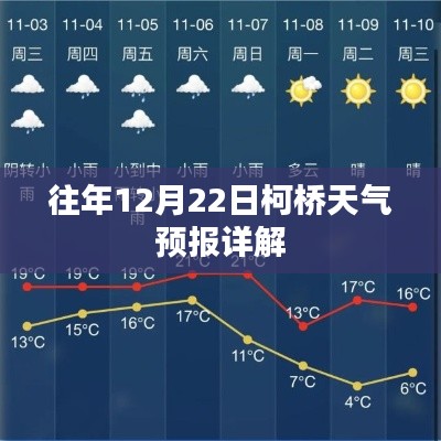 柯桥天气预报详解，历年12月22日气象数据解析