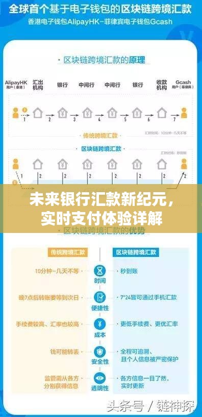 未来银行汇款新纪元，实时支付体验探索