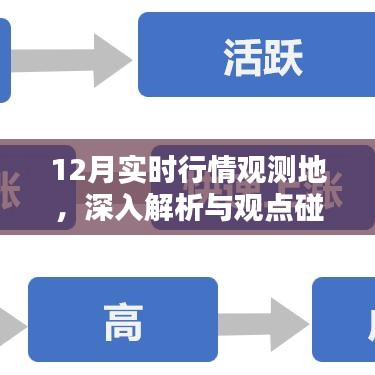 12月实时行情深度解析与观点碰撞