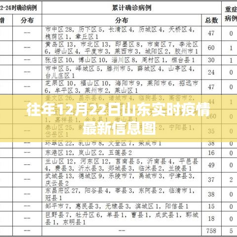 山东实时疫情最新信息图（往年12月22日数据）