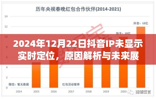 抖音IP未显示实时定位原因解析及未来展望（2024年）