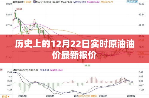 12月22日全球原油油价实时走势及最新报价