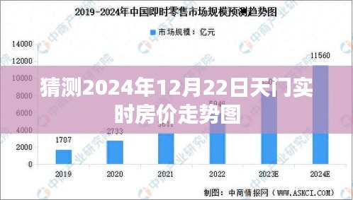 天门房价走势预测，2024年12月房价动态分析