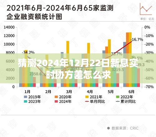 实时协方差计算，预测未来新息动态分析