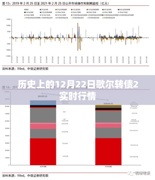 歌尔转债实时行情回顾，历史上的十二月二十二日数据解析