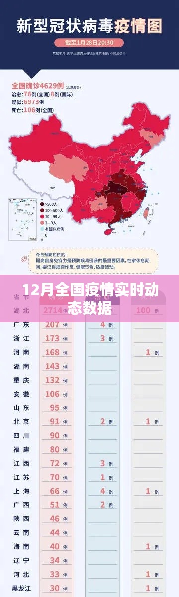 全国疫情实时动态数据（最新更新）