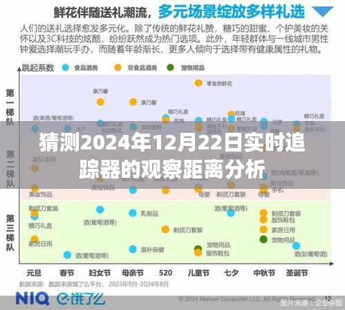 实时追踪器观察距离分析预测，未来观察距离展望