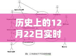 实时建模软件应用解析，历史视角的12月22日回顾