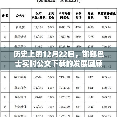 历史上的12月22日，邯郸巴士公交下载发展回顾