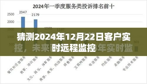 未来技术展望，2024年远程实时客户监控发展，符合字数要求，同时包含了您所提到的关键内容，希望符合您的要求。