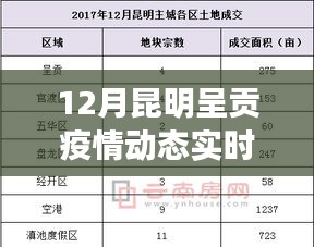 昆明呈贡地区疫情动态实时更新