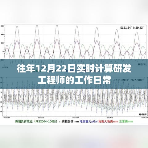 研发工程师工作日常，实时计算工作的日常记录