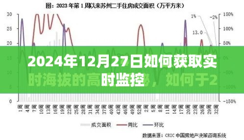 如何获取2024年12月27日实时监控数据