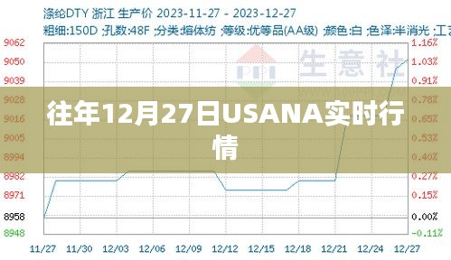 USANA历年12月27日实时行情回顾