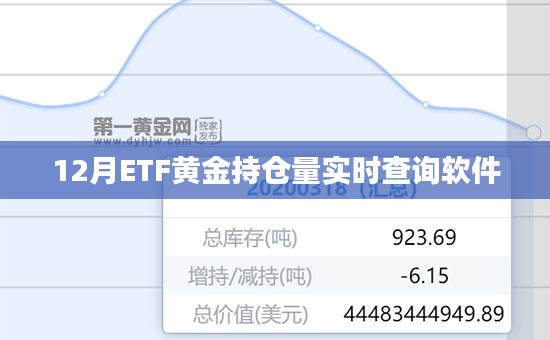 ETF黄金持仓量实时查询软件，黄金投资必备工具