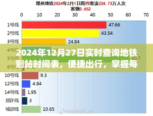 实时查询地铁到站时间表，轻松掌握出行时间！