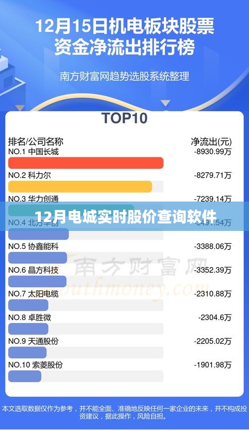 电城实时股价查询软件，最新股市行情掌握在手