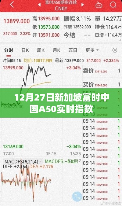 新加坡富时中国A50指数实时行情分析（12月27日）