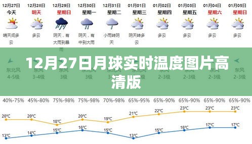 月球实时温度高清图片曝光，12月27日实拍