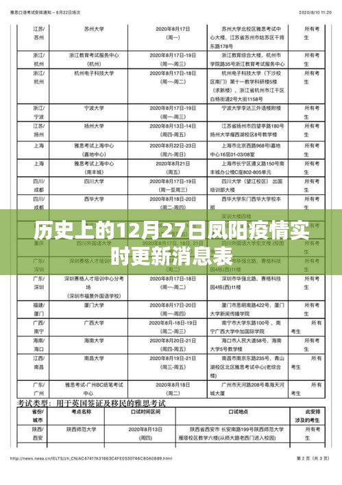 凤阳疫情实时更新消息表（历史12月27日）