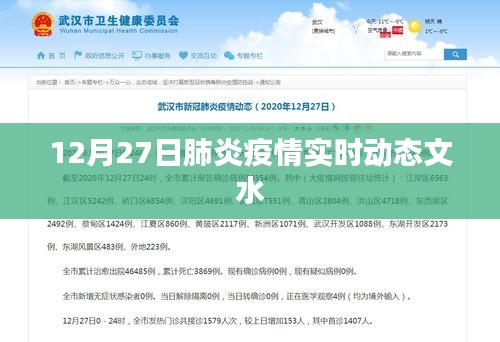 文水地区肺炎疫情实时动态报告（12月27日更新）