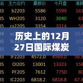 历史上的国际煤炭期货行情，12月27日实时行情概览