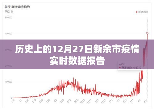 新余市疫情实时数据报告，历史数据解析