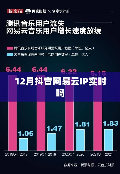 抖音网易云IP实时性分析与探讨