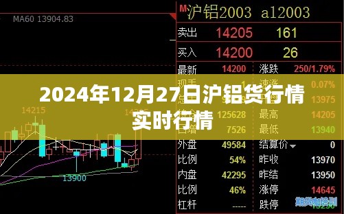 2024年12月27日沪铝货行情大解析