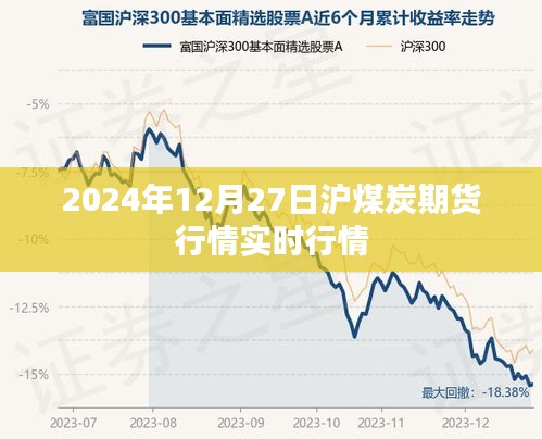 最新消息，沪煤炭期货行情实时走势分析