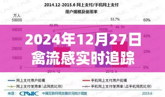 全球禽流感实时追踪报告，最新动态与预防措施