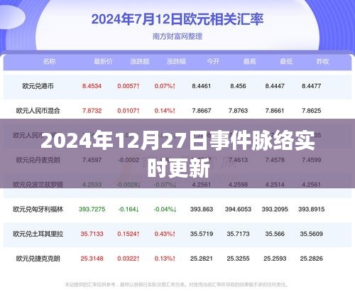 建议，2024年12月27日事件脉络更新