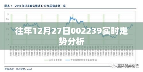 往年12月27日股市实时走势分析报告