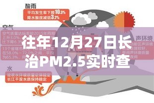 长治空气质量，PM2.5实时查询与应对攻略