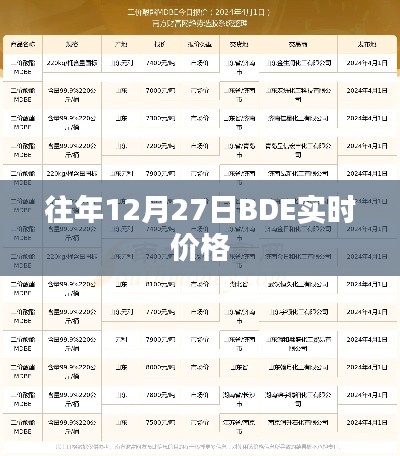 BDE实时价格动态更新通知