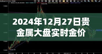 贵金属大盘实时金价走势分析（2024年）