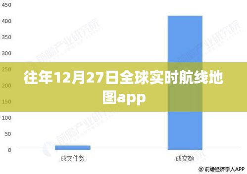 全球实时航线地图app年终回顾，历年12月27日数据解析