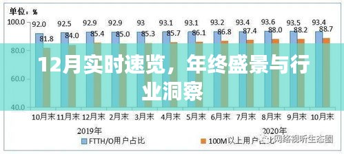 年终盛景与行业洞察，12月实时速览