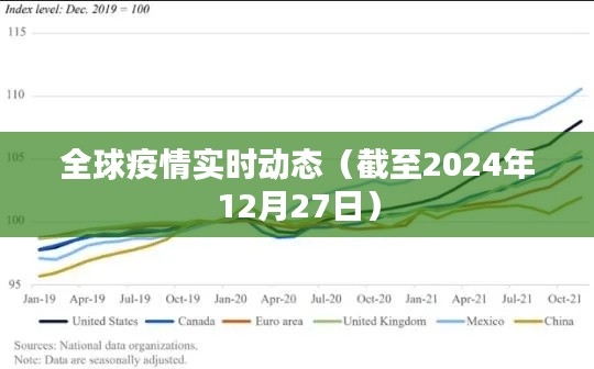 全球疫情最新实时动态概况（截至本月最新日期）