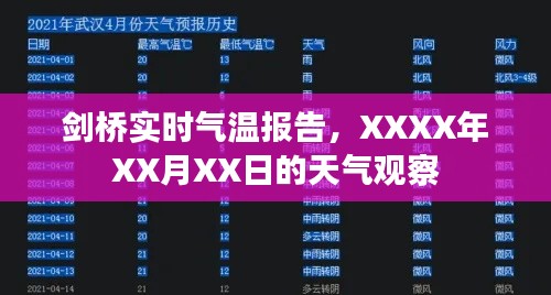 剑桥实时气温报告，XXXX年XX月XX日天气观察分析