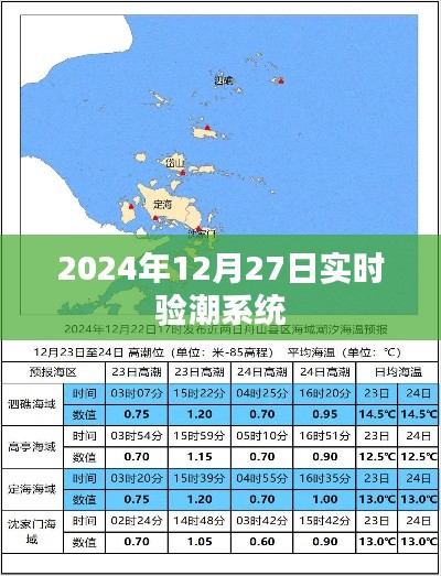 实时验潮系统最新动态，2024年12月27日数据更新