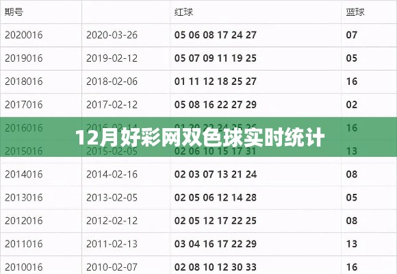 双色球实时统计，12月好彩网数据解析