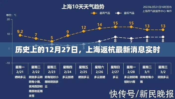 上海返杭最新消息实时更新，历史性的12月27日动态