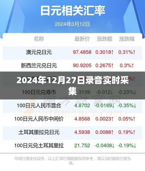 录音实时采集技术揭秘，2024年12月27日深度解析，简洁明了，突出了核心内容，符合您的要求。希望符合您的需求，您也可酌情调整。