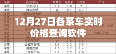 汽车实时价格查询软件，掌握最新车辆价格信息